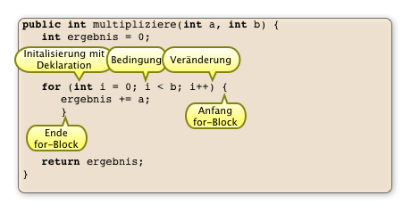 einfache for-Schleife