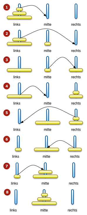 Türme von Hanoi