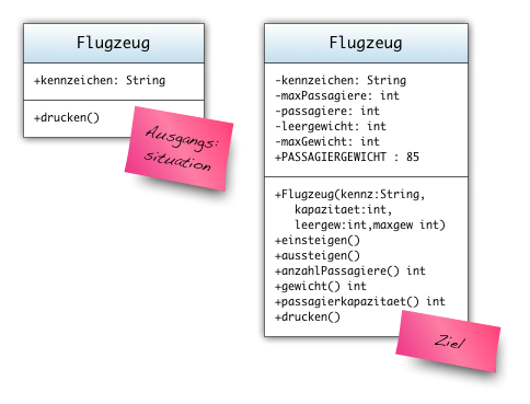 UML Diagramm eines Flugzeugs