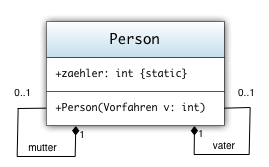 Person mit Vorfahren