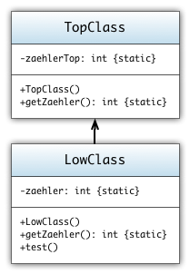 UML Diagramm TopClass, LowClass
