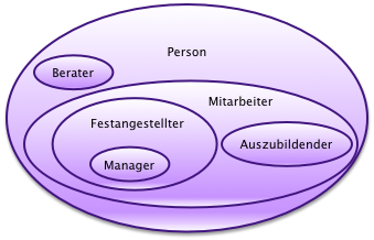 Mengendiagramm