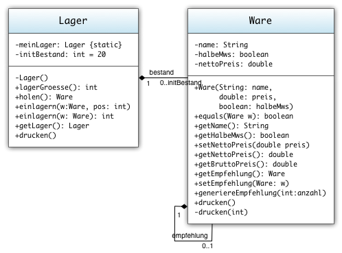 UML Diagramm Ware und Lager, Ausgangssituation