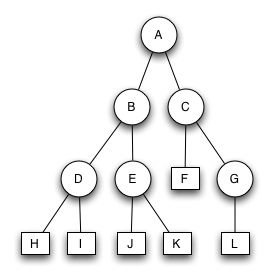 AVL Baum 1