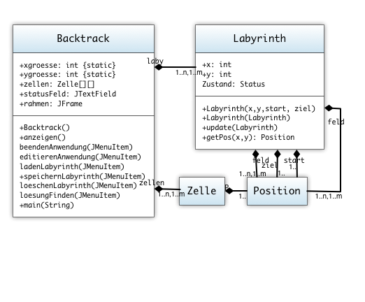 uml Diagramm