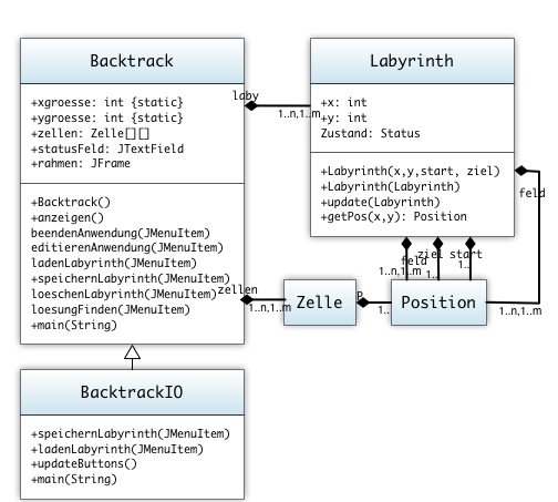 UML Diagramm