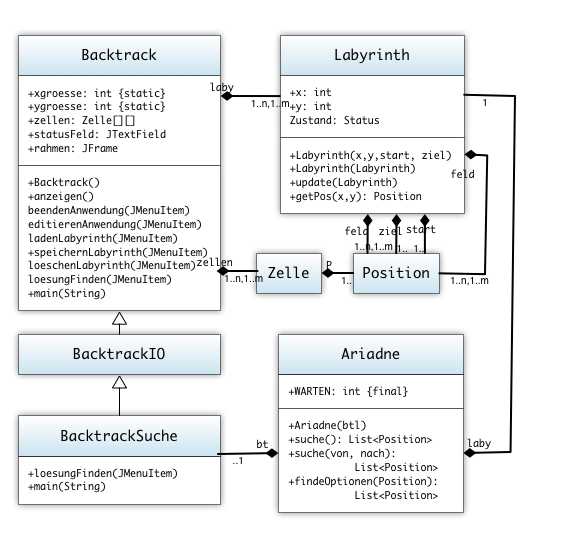 UML Diagramm