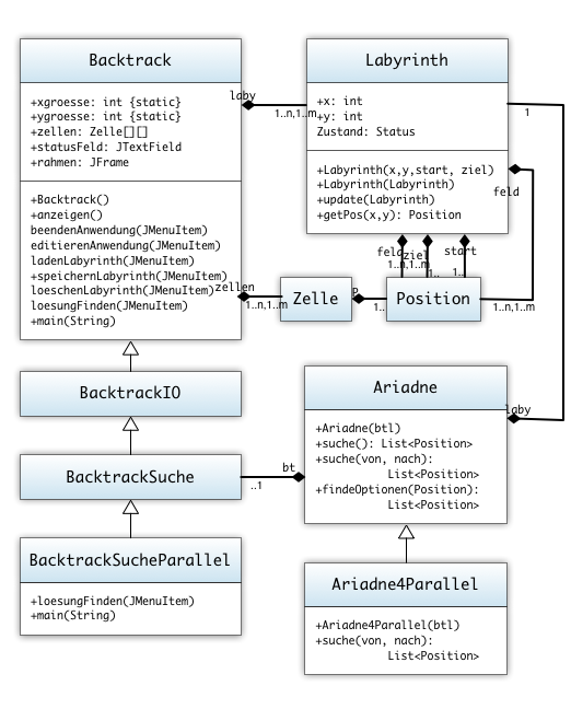 UML Diagramm