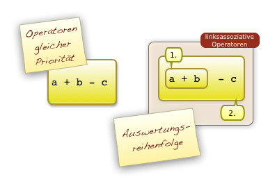 linksassoziative Operanden