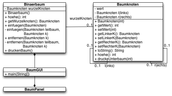 UML Diagramm Baumuebung