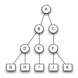 AVL Baum 1