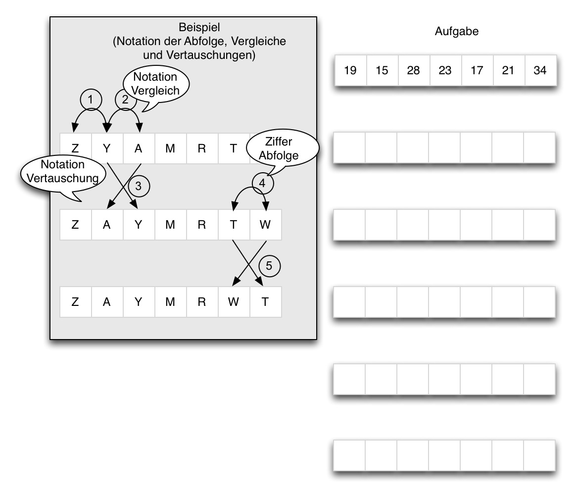 Diagramm einer Folge die im Bubblsort sortiert werden soll