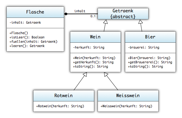 Generische Klassen (Generics)