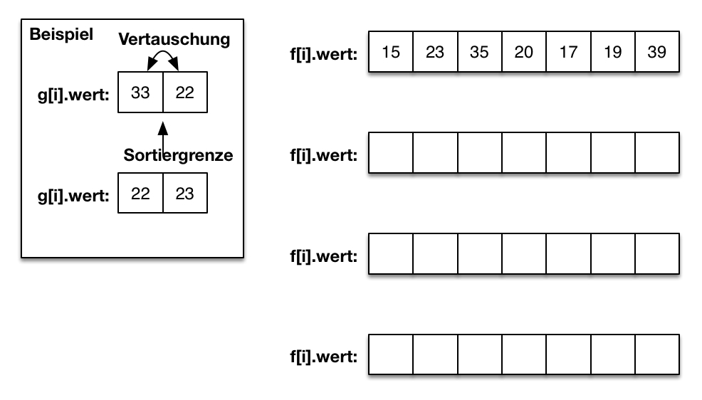 Übung Insertionssort