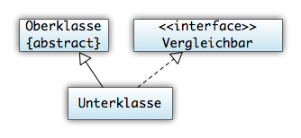 UML Diagramm