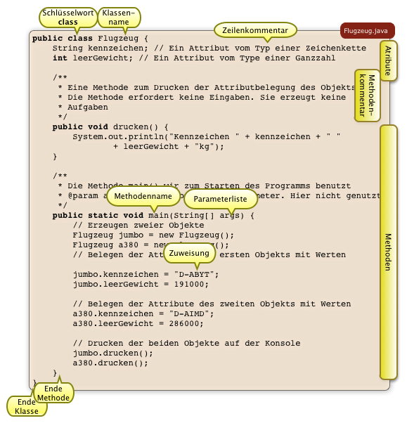 Einfache Klasse mit Erklärung der wichtigsten Syntax