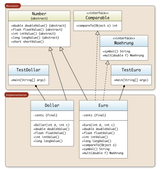 UML Diagramm Euro