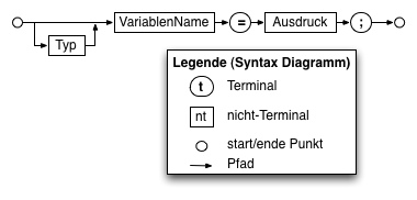 Syntax Zuweisung