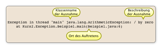 Syntax einer Ausnahme auf der Konsole