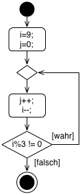 UM Diagramm do while Schleife