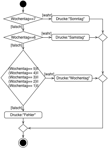 Switch Anweisung in UML