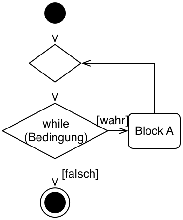 UML DIagramm do-While Schleife