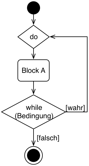 UML DIagramm While Schleife