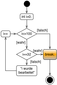 for mit break Befehl