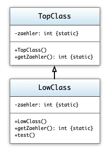 UML Diagramm TopClass, LowClass
