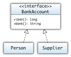 UML Diagramm