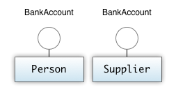 alternative Schnittstellenbeschreibung in UML