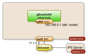 virtual switch with virtual network interface